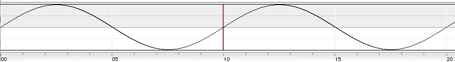 100 Hz
